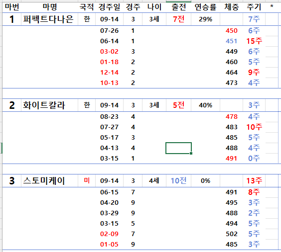 1단계 설명 이미지