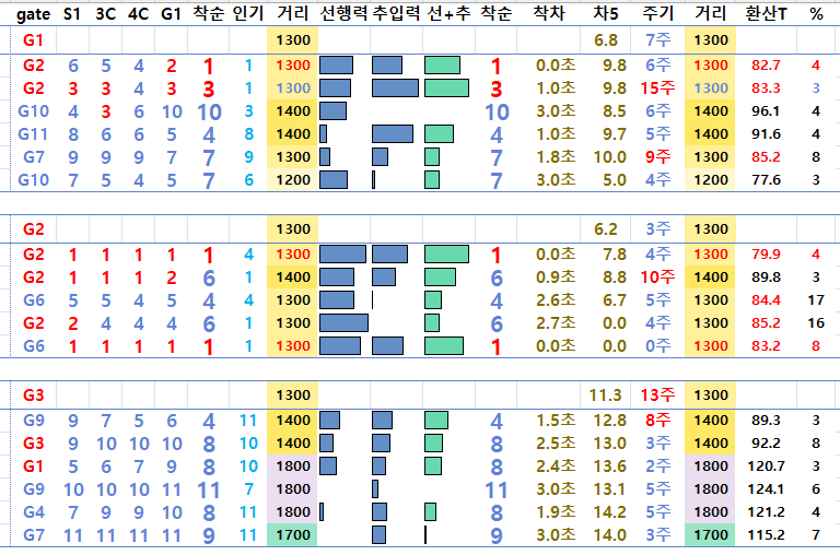 3단계 설명 이미지
