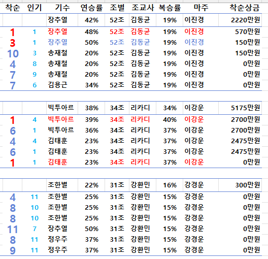 4단계 설명 이미지